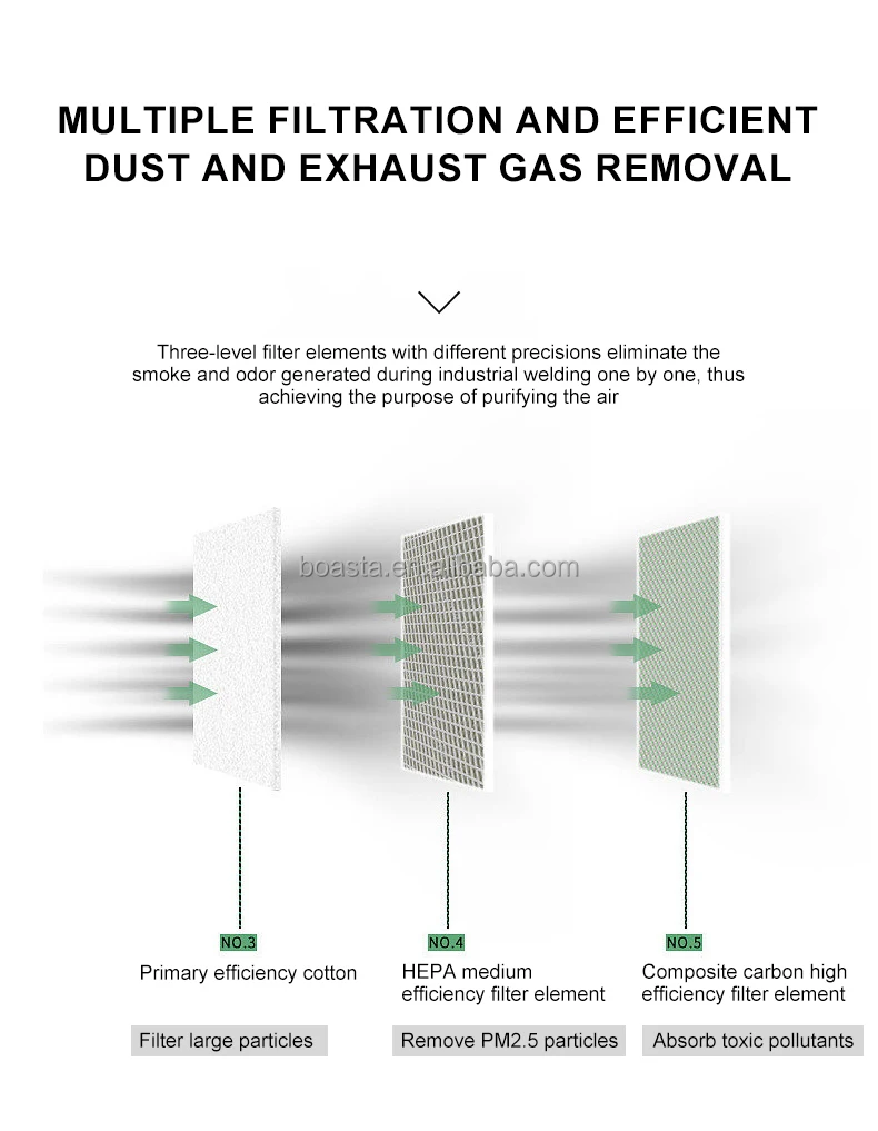Boasta Smoke Air Purifier Dual - Jewelry Making In La recension och pris